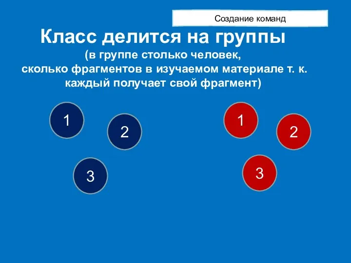 Класс делится на группы (в группе столько человек, сколько фрагментов в