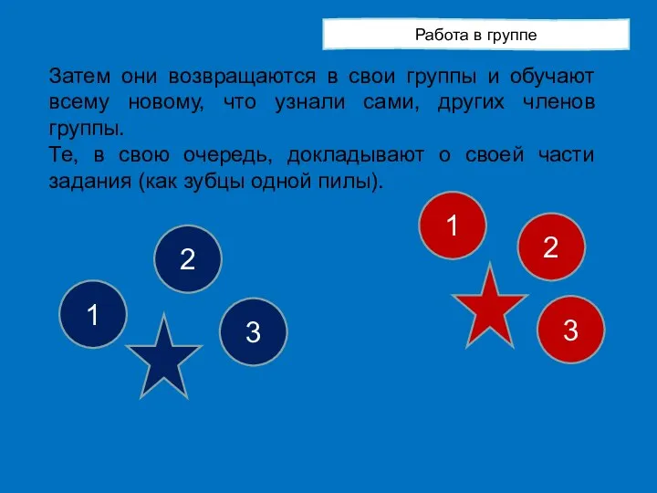 1 1 2 2 3 3 Работа в группе Затем они