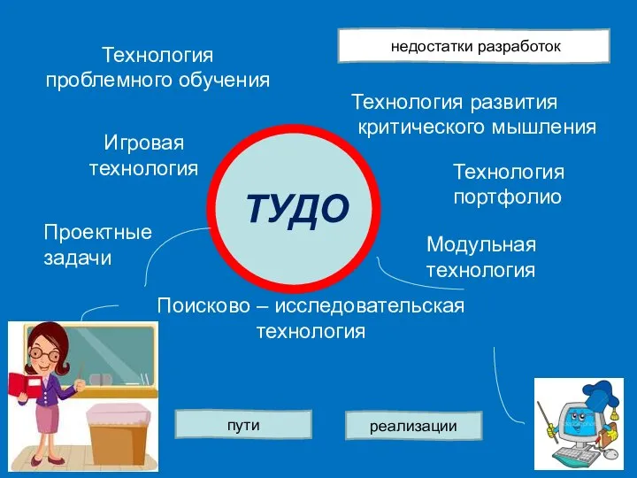 недостатки разработок ТУДО Технология развития критического мышления Игровая технология Поисково –