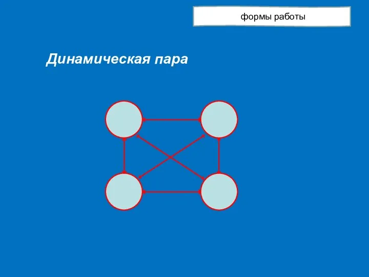 формы работы Динамическая пара