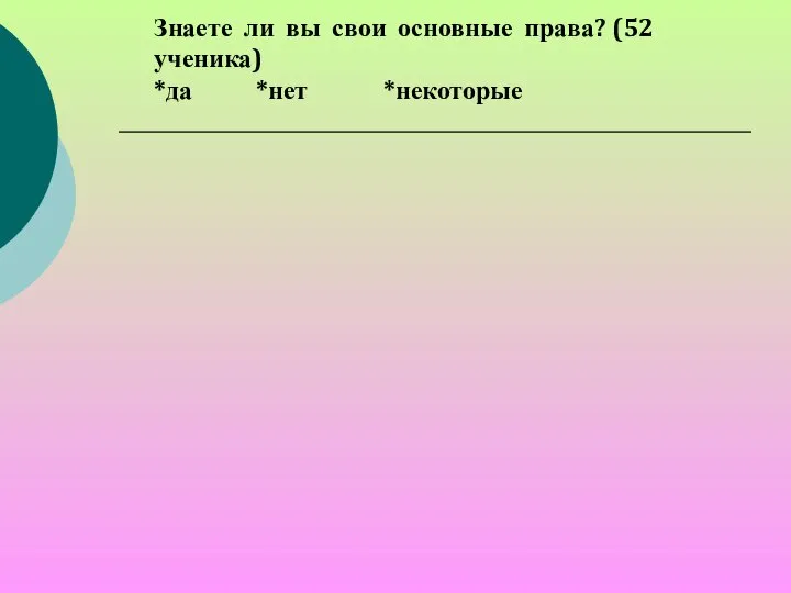 Знаете ли вы свои основные права? (52 ученика) *да *нет *некоторые