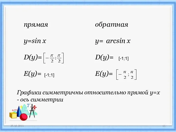 прямая y=sin x D(y)= E(y)= обратная у= D(y)= E(y)= [-1;1] [-1;1]