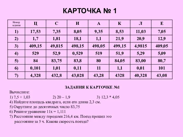 КАРТОЧКА № 1 ЗАДАНИЯ К КАРТОЧКЕ №1 Вычислите: 1) 7,5 +