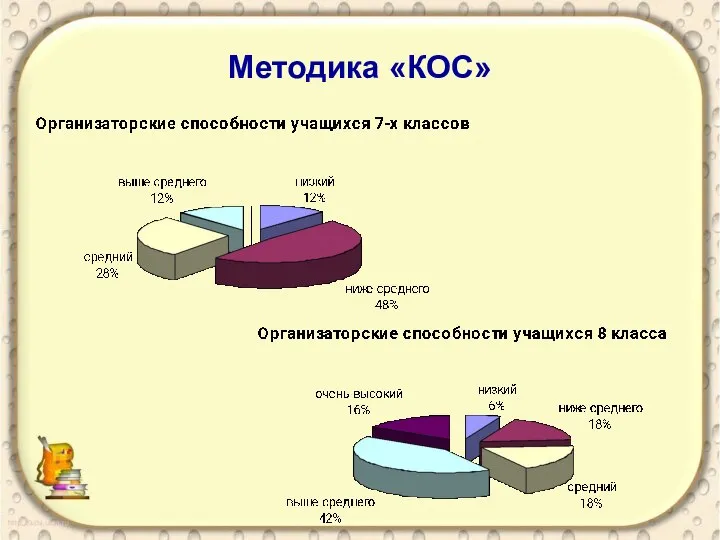 Методика «КОС»