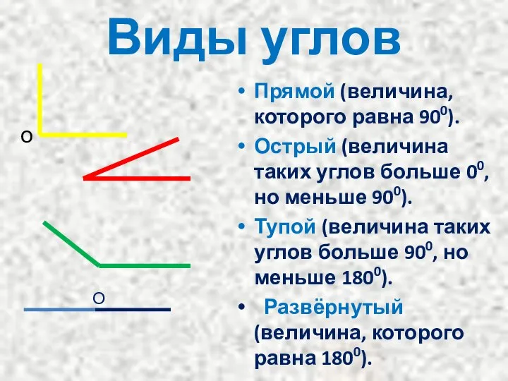 Виды углов Прямой (величина, которого равна 900). Острый (величина таких углов