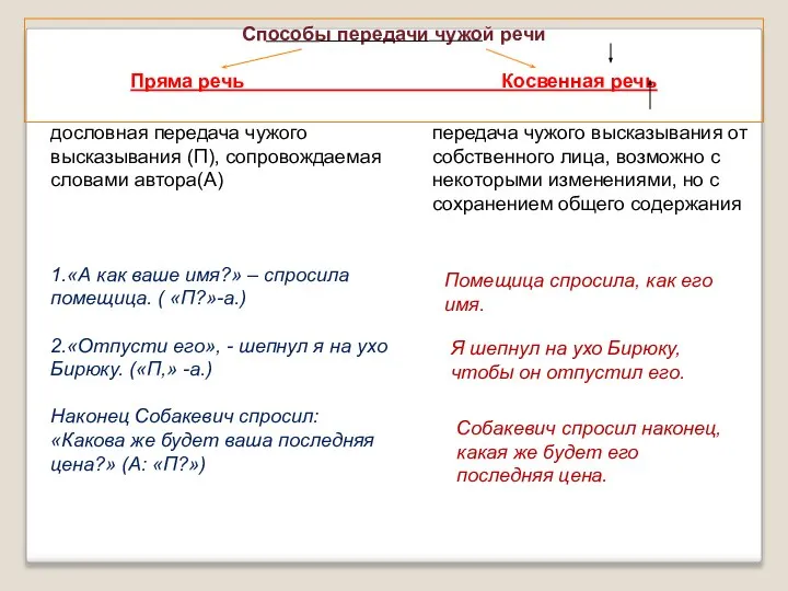 Способы передачи чужой речи Пряма речь Косвенная речь дословная передача чужого