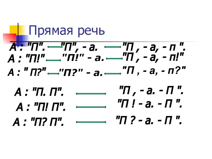 Прямая речь А : "П". А : "П!" А : "