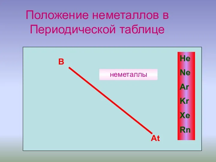 Положение неметаллов в Периодической таблице В Аt He Ne Ar Kr Xe Rn неметаллы