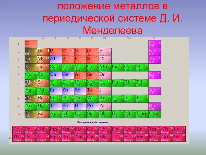 положение металлов в периодической системе Д. И.Менделеева