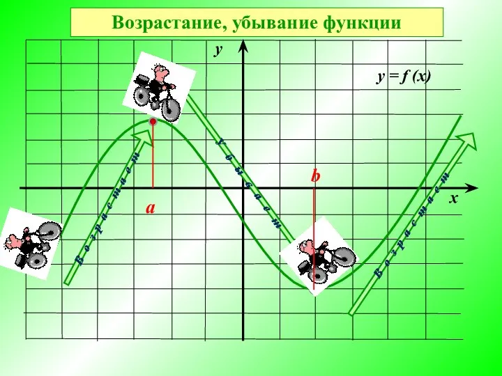 В о з р а с т а е т У