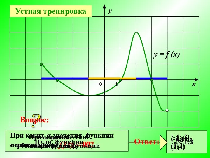 При каких х значения функции положительны f (x) > 0? При