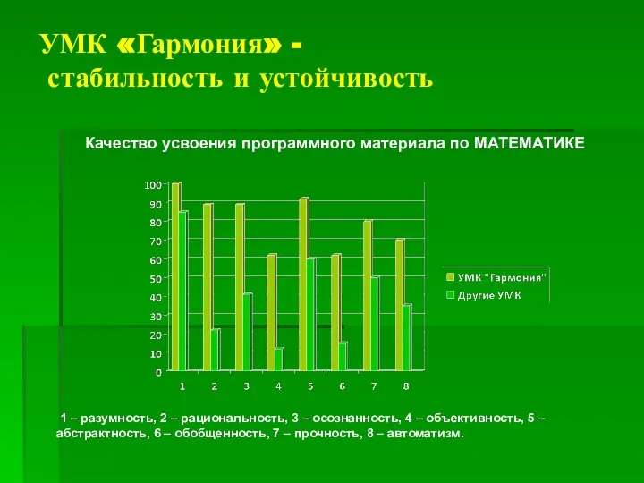 УМК «Гармония» - стабильность и устойчивость Качество усвоения программного материала по