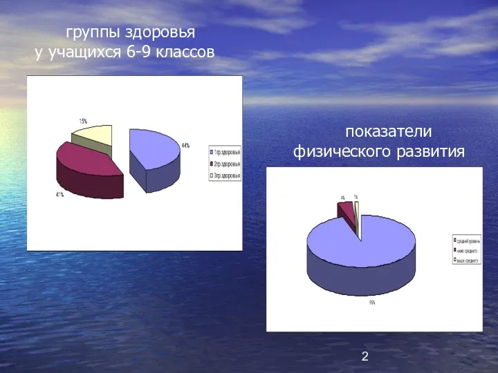 группы здоровья у учащихся 6-9 классов показатели физического развития