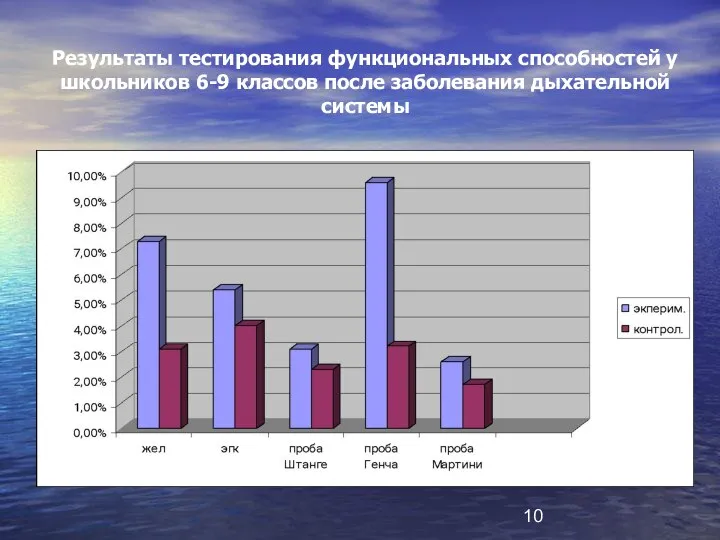 Результаты тестирования функциональных способностей у школьников 6-9 классов после заболевания дыхательной системы