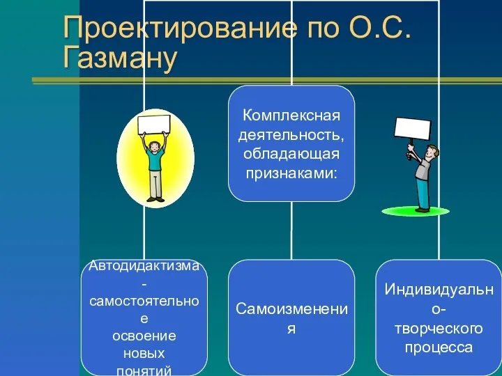 Проектирование по О.С.Газману