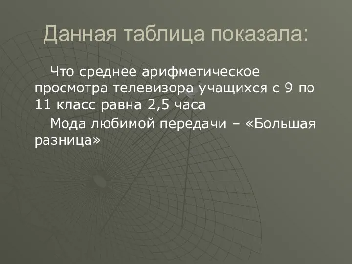 Данная таблица показала: Что среднее арифметическое просмотра телевизора учащихся с 9