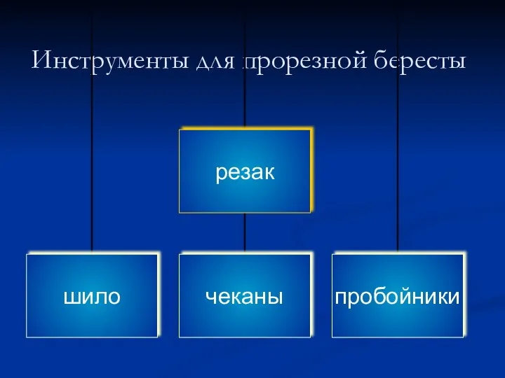 Инструменты для прорезной бересты