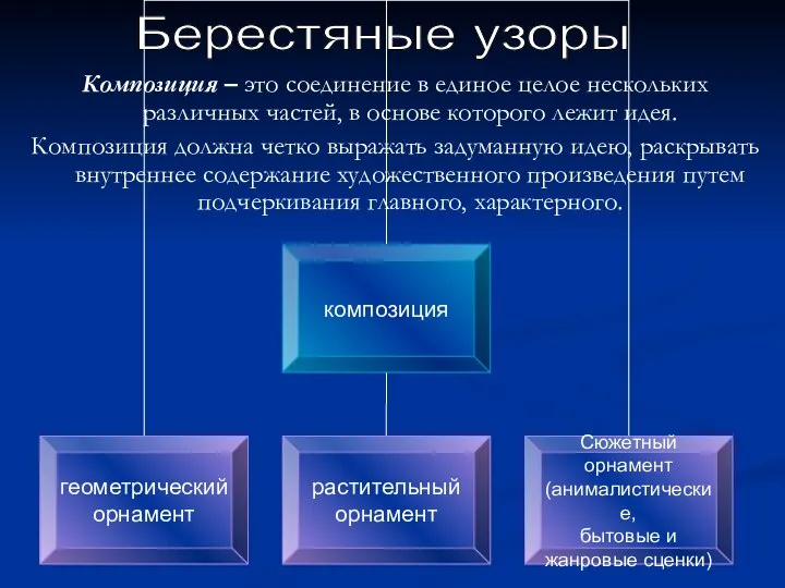 Берестяные узоры Композиция – это соединение в единое целое нескольких различных