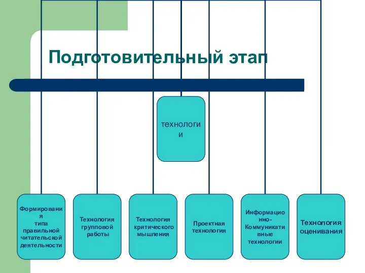 Подготовительный этап