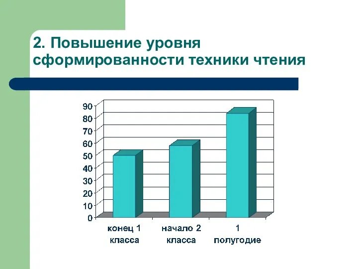 2. Повышение уровня сформированности техники чтения