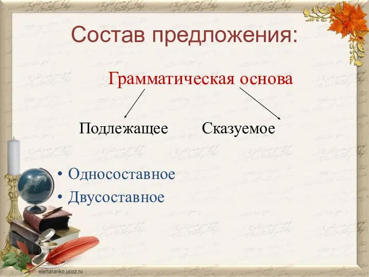 Состав предложения: Грамматическая основа Подлежащее Сказуемое Односоставное Двусоставное