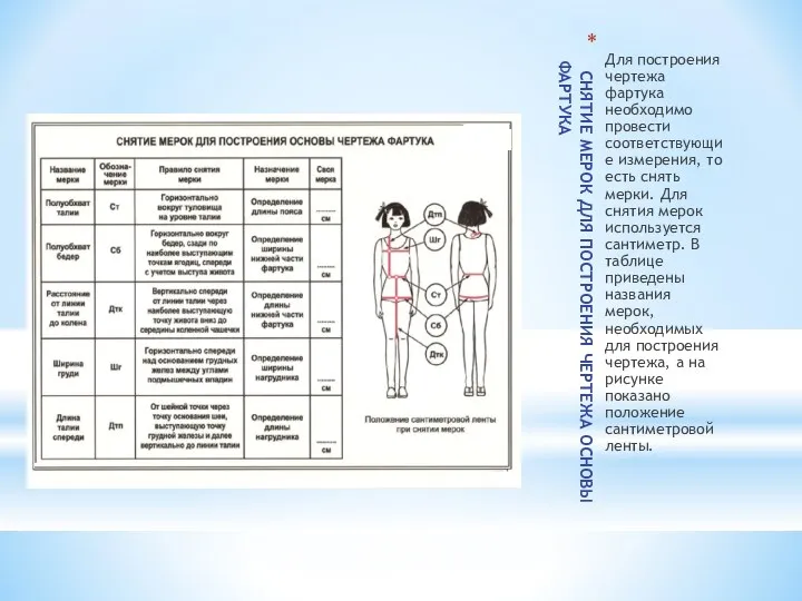 СНЯТИЕ МЕРОК ДЛЯ ПОСТРОЕНИЯ ЧЕРТЕЖА ОСНОВЫ ФАРТУКА Для построения чертежа фартука