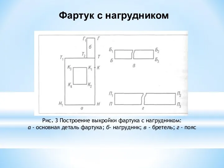 Рис. 3 Построение выкройки фартука с нагрудником: а - основная деталь