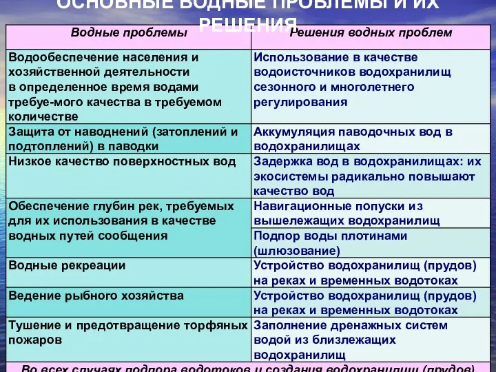 ОСНОВНЫЕ ВОДНЫЕ ПРОБЛЕМЫ И ИХ РЕШЕНИЯ