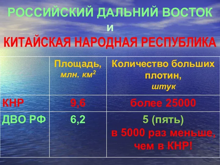 РОССИЙСКИЙ ДАЛЬНИЙ ВОСТОК и КИТАЙСКАЯ НАРОДНАЯ РЕСПУБЛИКА