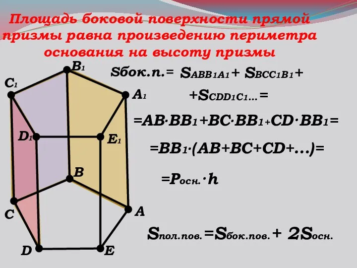 Площадь боковой поверхности прямой призмы равна произведению периметра основания на высоту