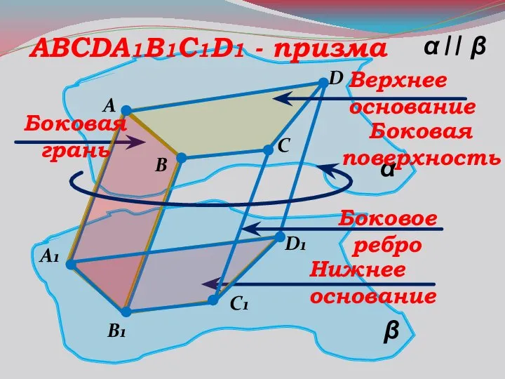 α β α β || A B C1 D A1 B1