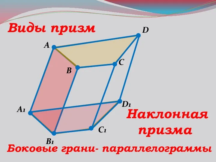 A B C1 D A1 B1 D1 C Виды призм Наклонная призма Боковые грани- параллелограммы