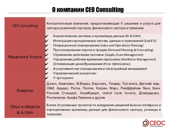 О компании CEO Consulting