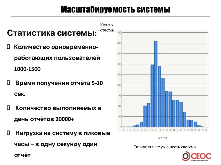 Масштабируемость системы Статистика системы: Количество одновременно-работающих пользователей 1000-1500 Время получения отчёта