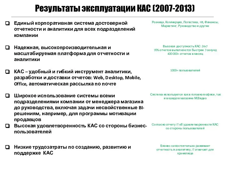 Результаты эксплуатации КАС (2007-2013)