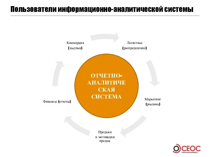 ОТЧЕТНО-АНАЛИТИЧЕСКАЯ СИСТЕМА Пользователи информационно-аналитической системы