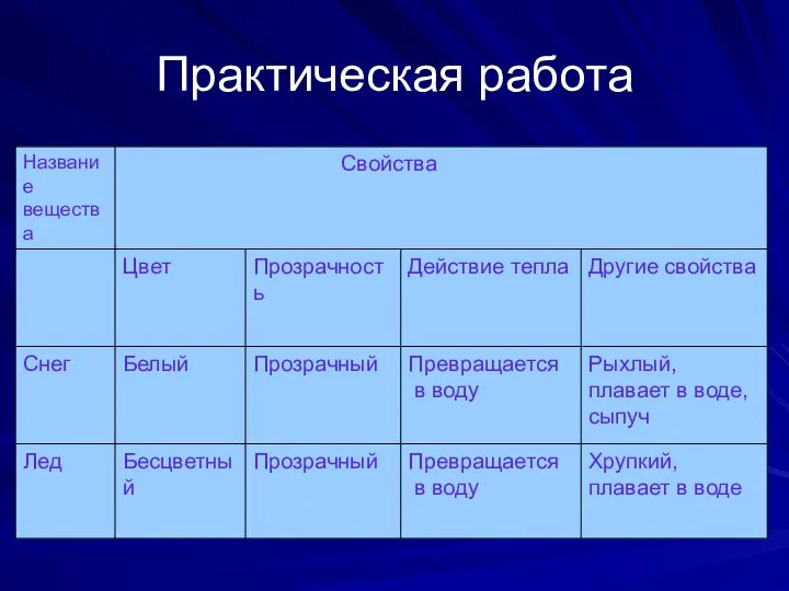 Практическая работа