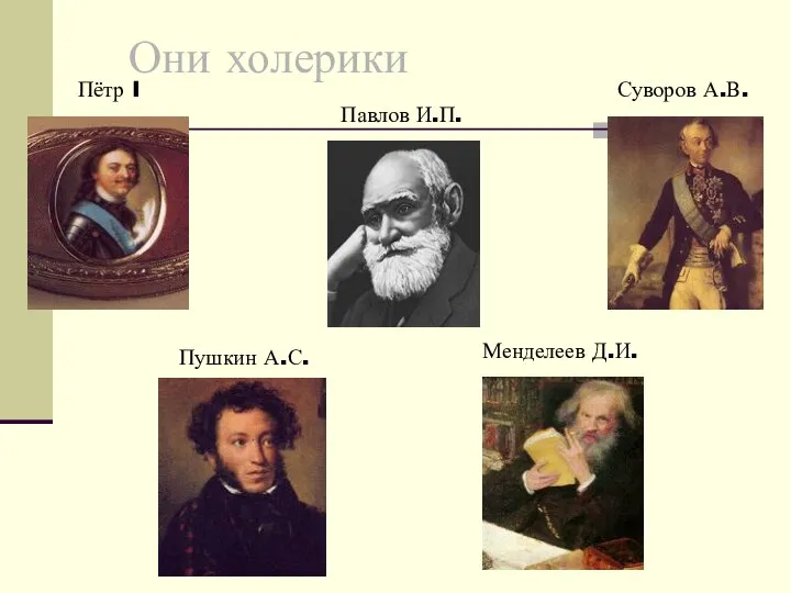 Они холерики Суворов А.В. Пётр I Менделеев Д.И. Пушкин А.С. Павлов И.П.