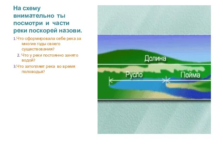 На схему внимательно ты посмотри и части реки поскорей назови. 1.Что