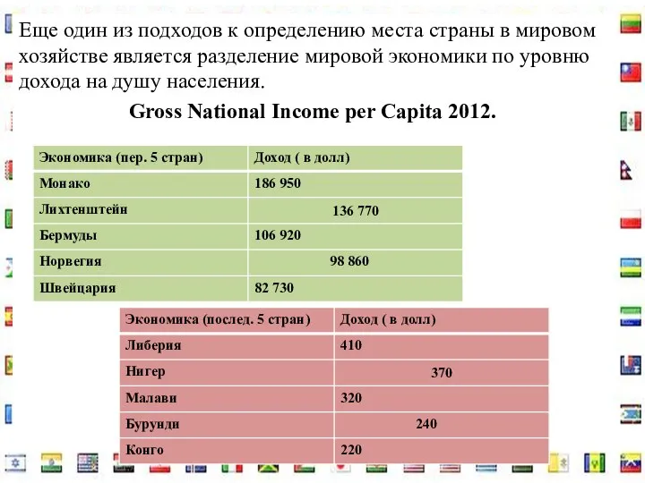 Еще один из подходов к определению места страны в мировом хозяйстве