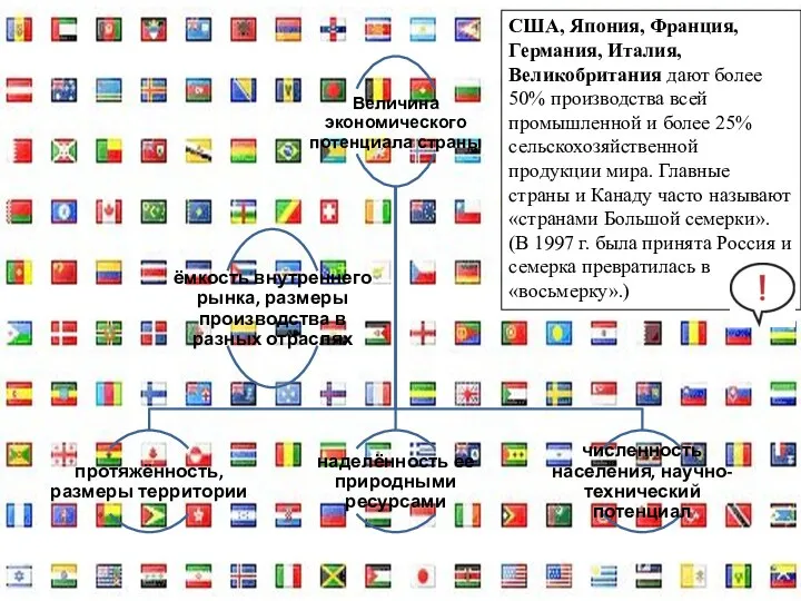 США, Япония, Франция, Германия, Италия, Великобритания дают более 50% производства всей