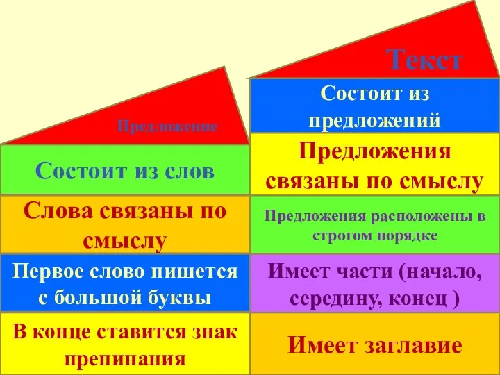 Состоит из слов Слова связаны по смыслу Первое слово пишется с