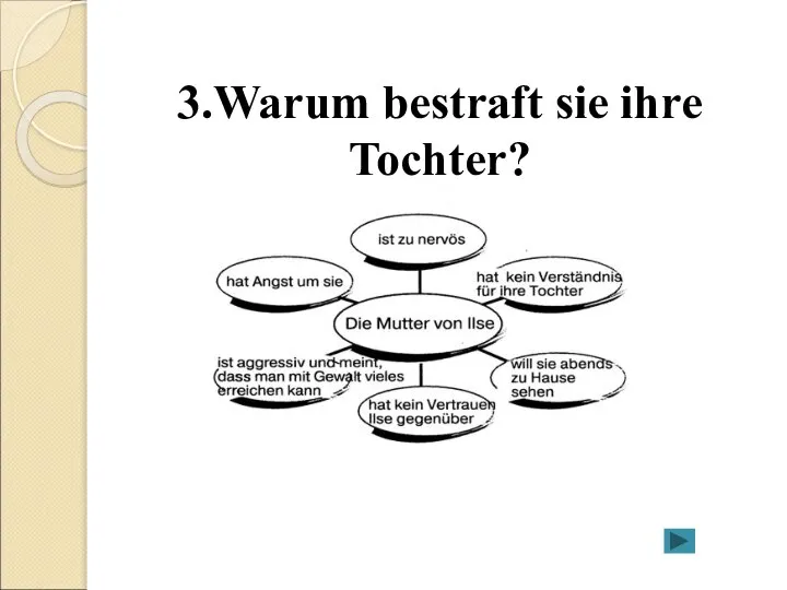 3.Warum bestraft sie ihre Tochter?