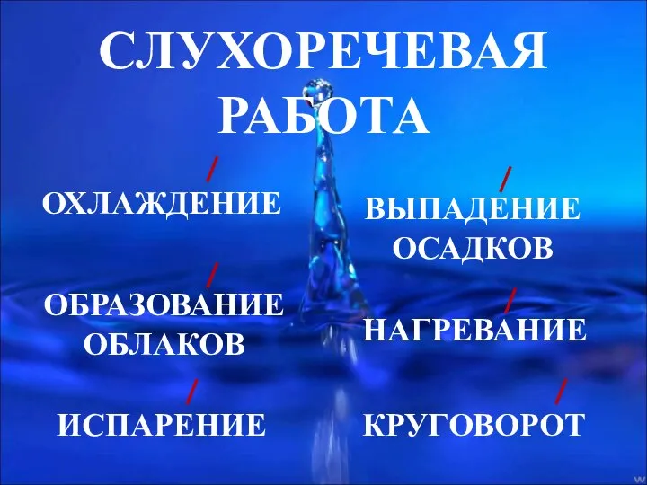 ОХЛАЖДЕНИЕ КРУГОВОРОТ НАГРЕВАНИЕ ИСПАРЕНИЕ ВЫПАДЕНИЕ ОСАДКОВ ОБРАЗОВАНИЕ ОБЛАКОВ СЛУХОРЕЧЕВАЯ РАБОТА