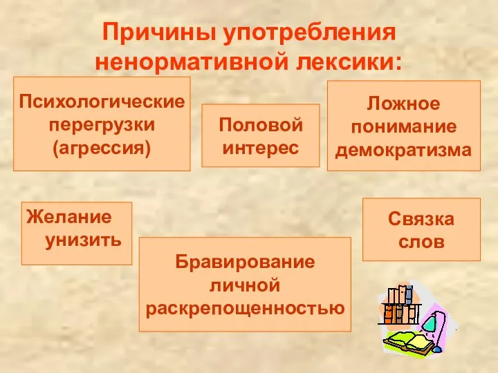 Причины употребления ненормативной лексики: Желание унизить Психологические перегрузки (агрессия) Ложное понимание