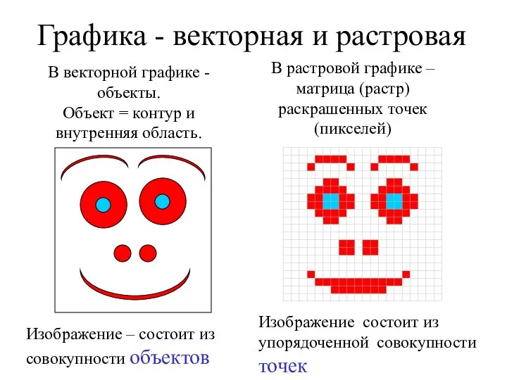 Графика - векторная и растровая В векторной графике -объекты. Объект =