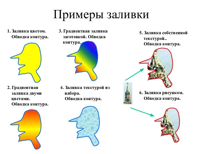 Примеры заливки 1. Заливка цветом. Обводка контура. 2. Градиентная заливка двумя