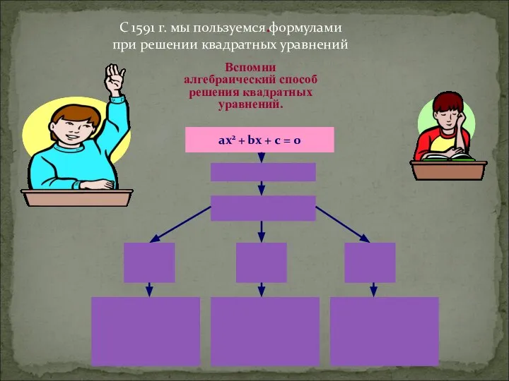 . С 1591 г. мы пользуемся формулами при решении квадратных уравнений