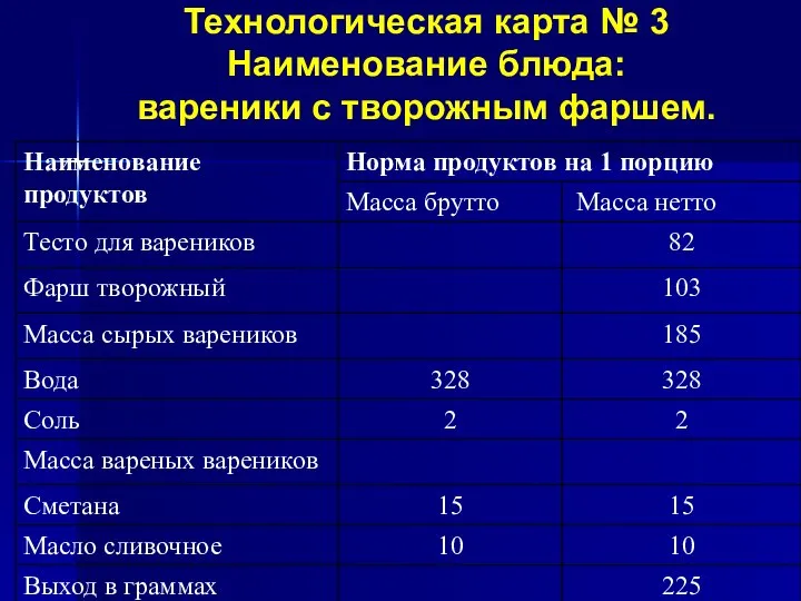 Технологическая карта № 3 Наименование блюда: вареники с творожным фаршем.