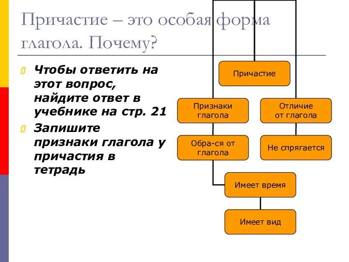 Причастие – это особая форма глагола. Почему? Чтобы ответить на этот